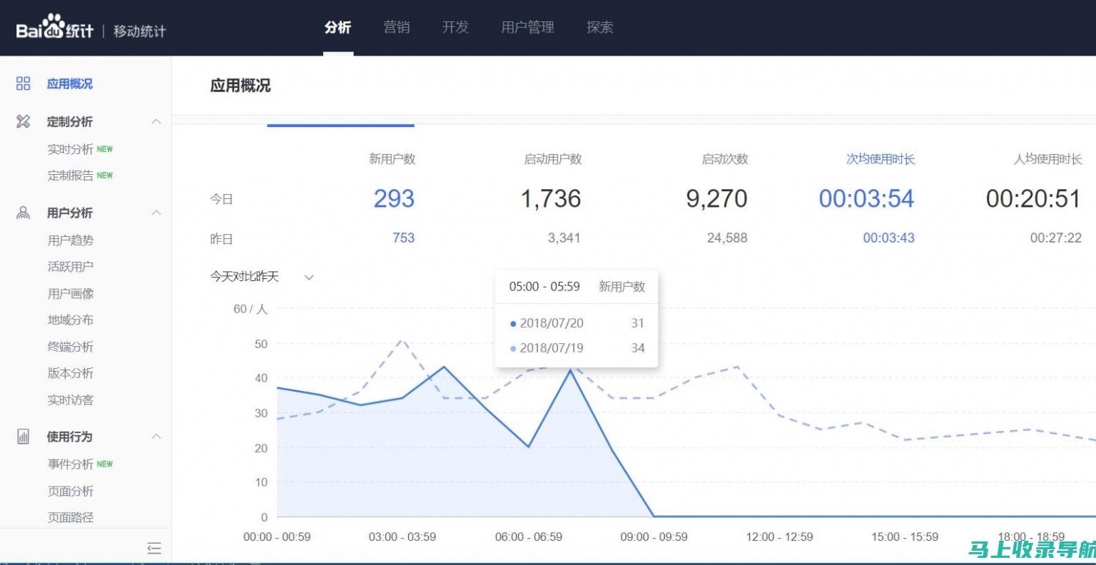 统计站长必备技能：从数据收集到分析解读