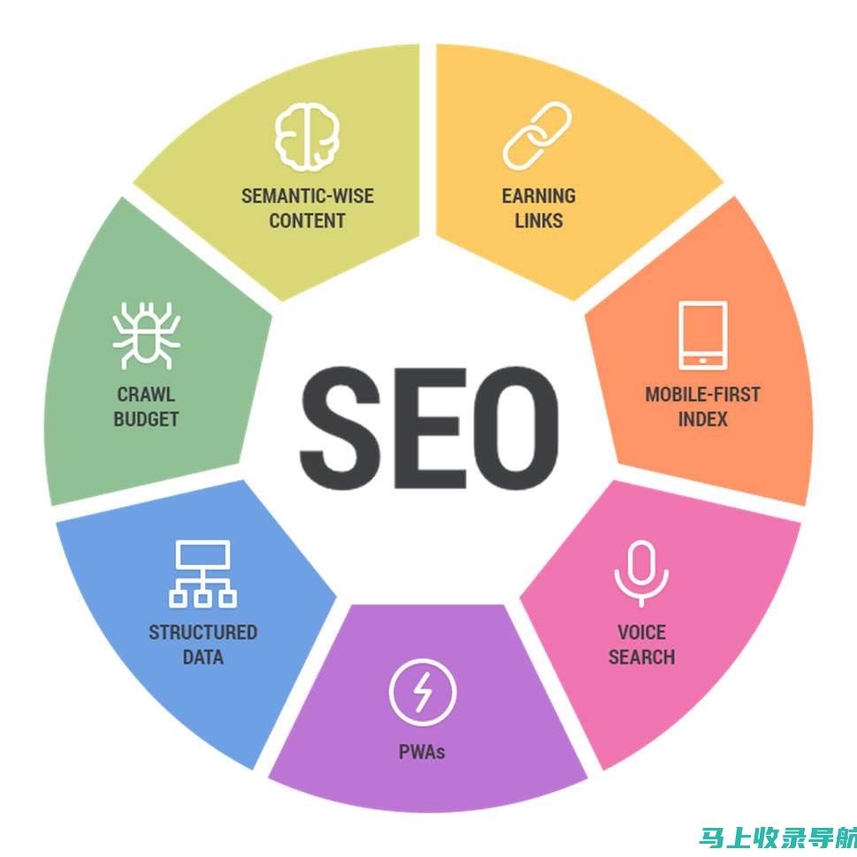 SEO整站优化托管实战案例分享与解析